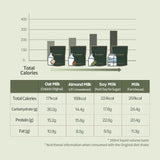 La nouvo 30 Days Programme Diet Shake Bundle (30 servings)