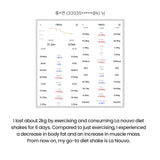 La nouvo 30 Days Programme Diet Shake Bundle (30 servings)