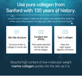 Use pure collagen