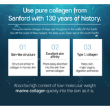Use pure collagen