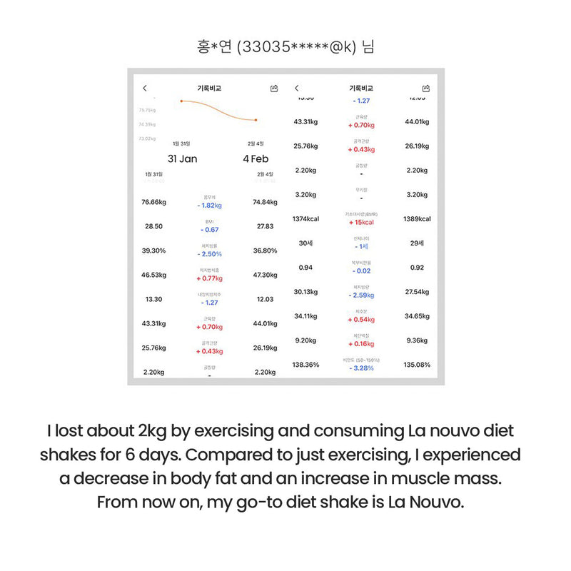La nouvo 30 Days Programme Diet Shake Bundle (30 servings)